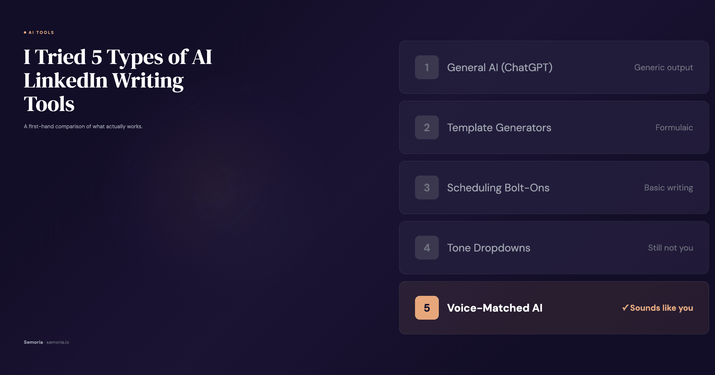 Comparison matrix of five categories of AI LinkedIn writing tools