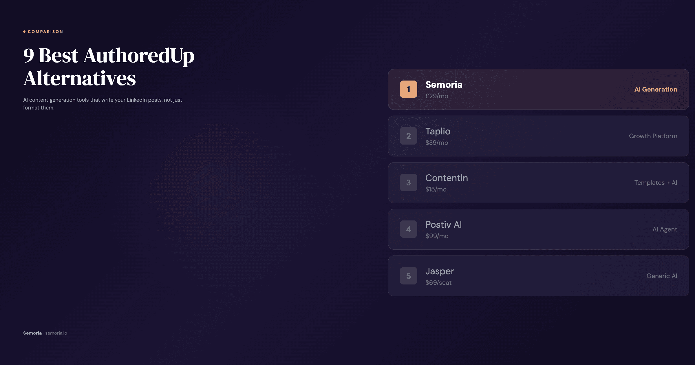 Nine AuthoredUp alternatives that include AI content generation for LinkedIn