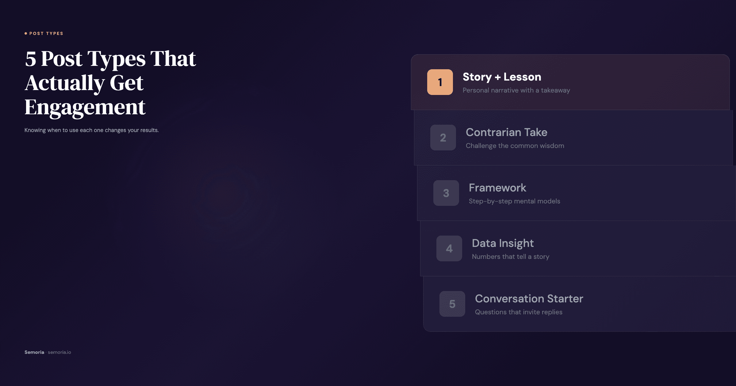 Five high-engagement LinkedIn post types with examples and when to use each