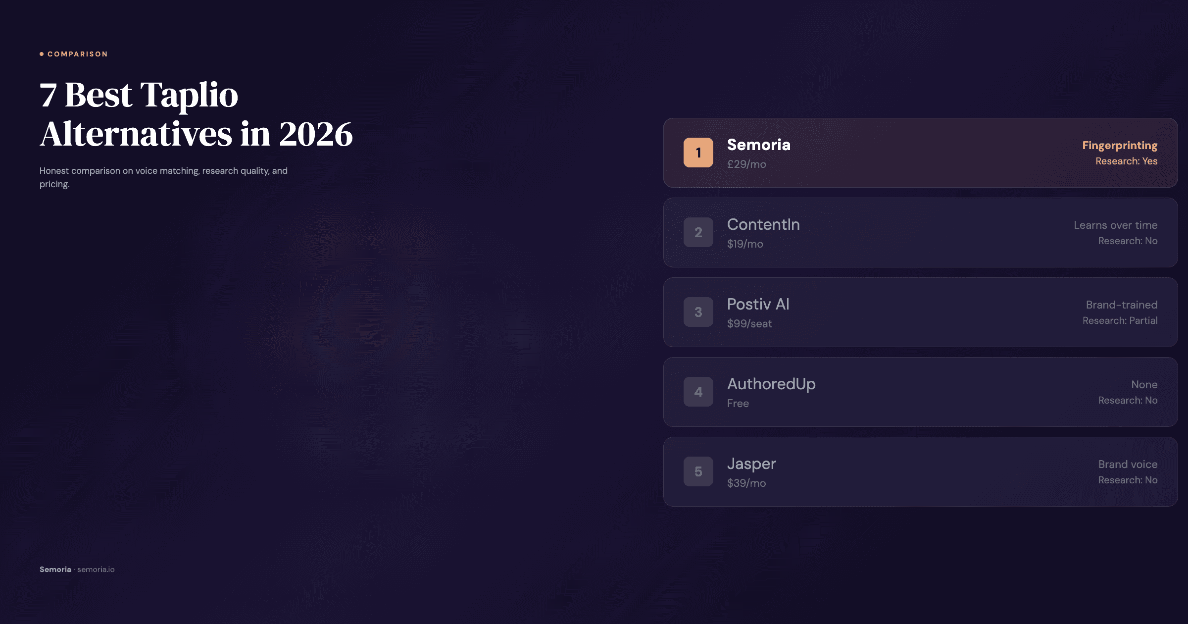 Comparison of nine Taplio alternatives for LinkedIn content creation in 2026