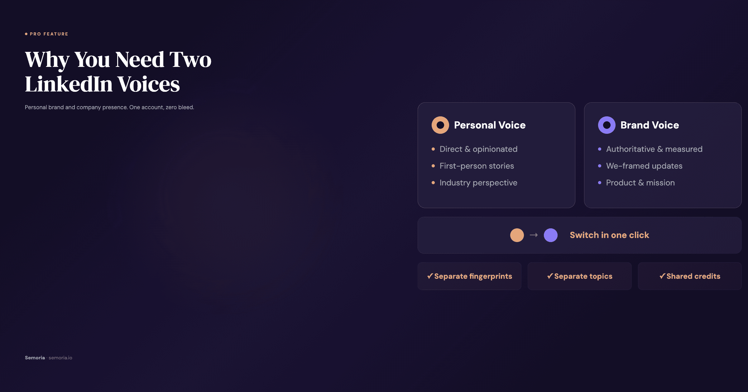Split illustration showing a personal LinkedIn voice profile and a brand voice profile managed from one account