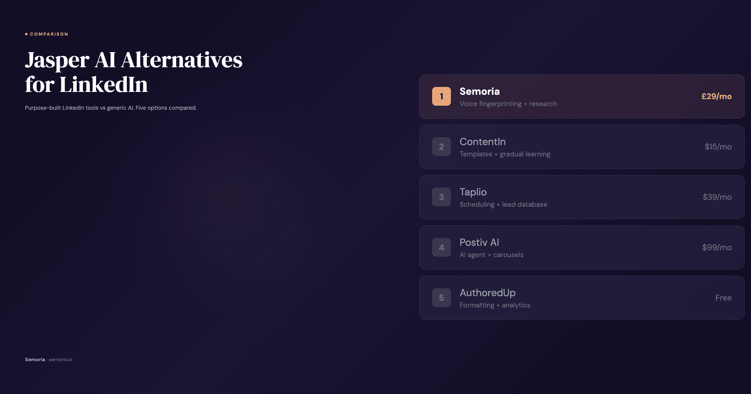 Five LinkedIn-specific alternatives to Jasper AI for content creation