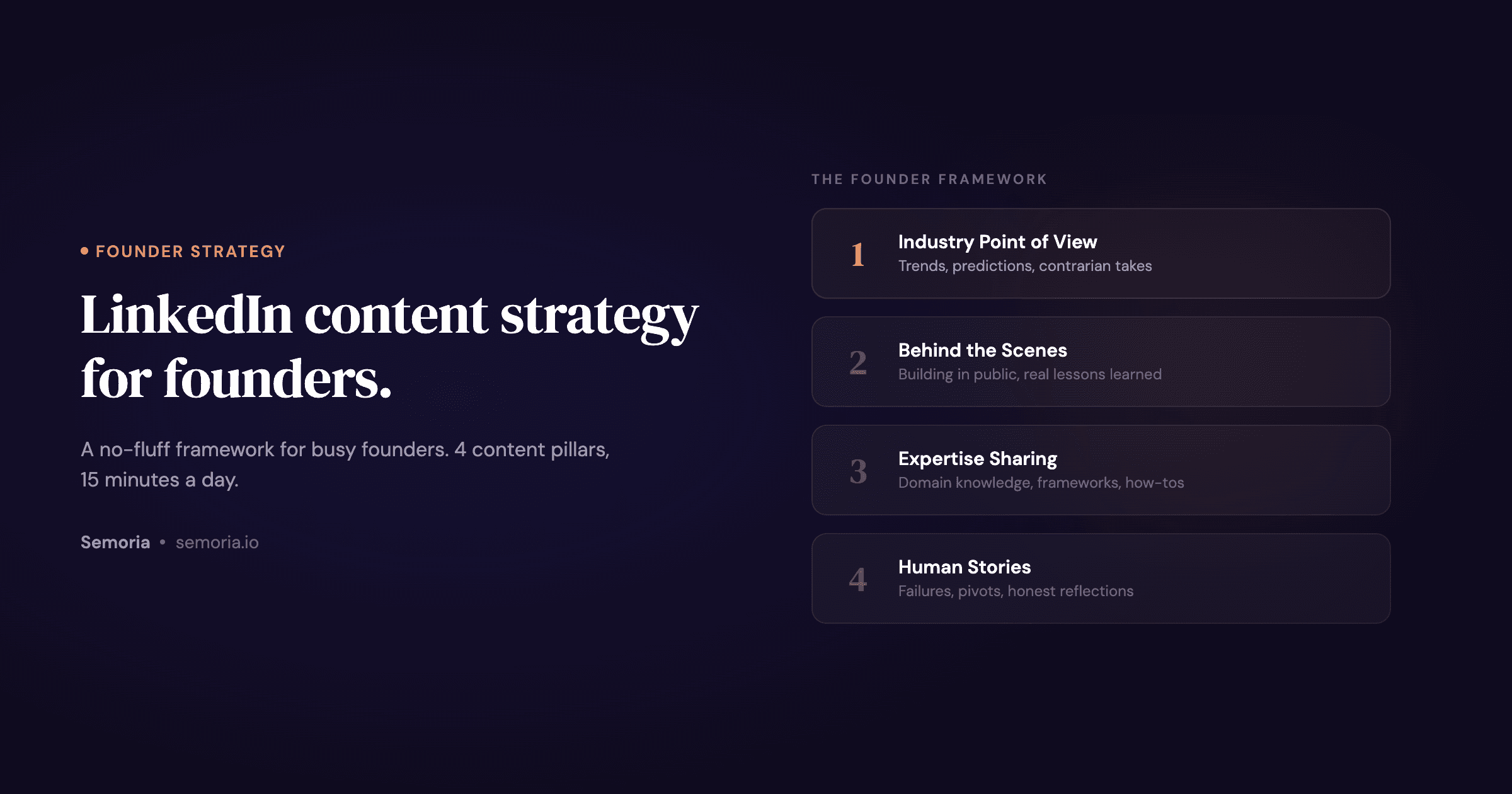 LinkedIn content strategy framework for busy founders
