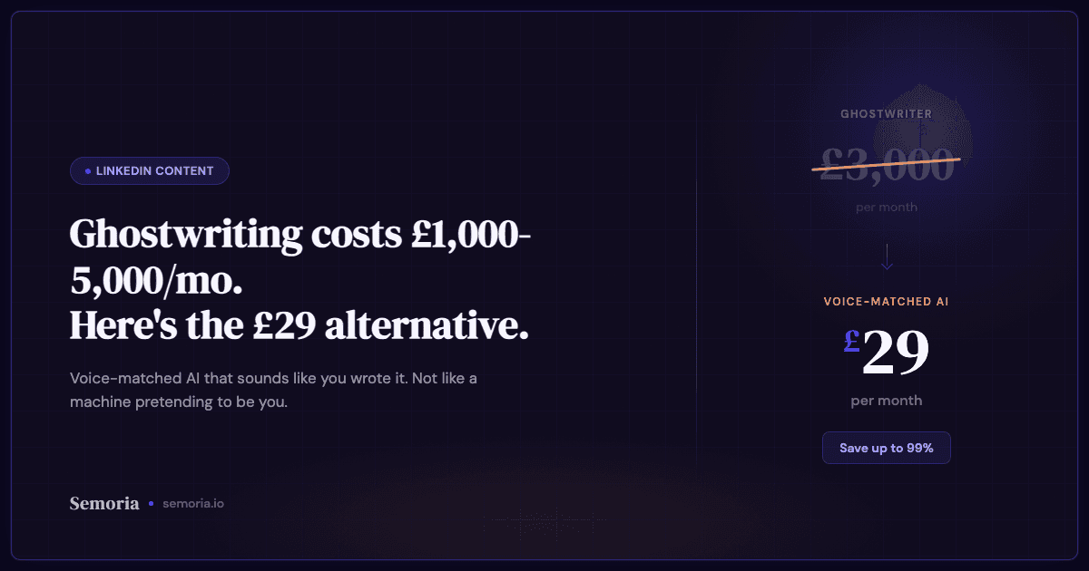 Comparison of LinkedIn ghostwriting costs versus AI voice-matched alternative