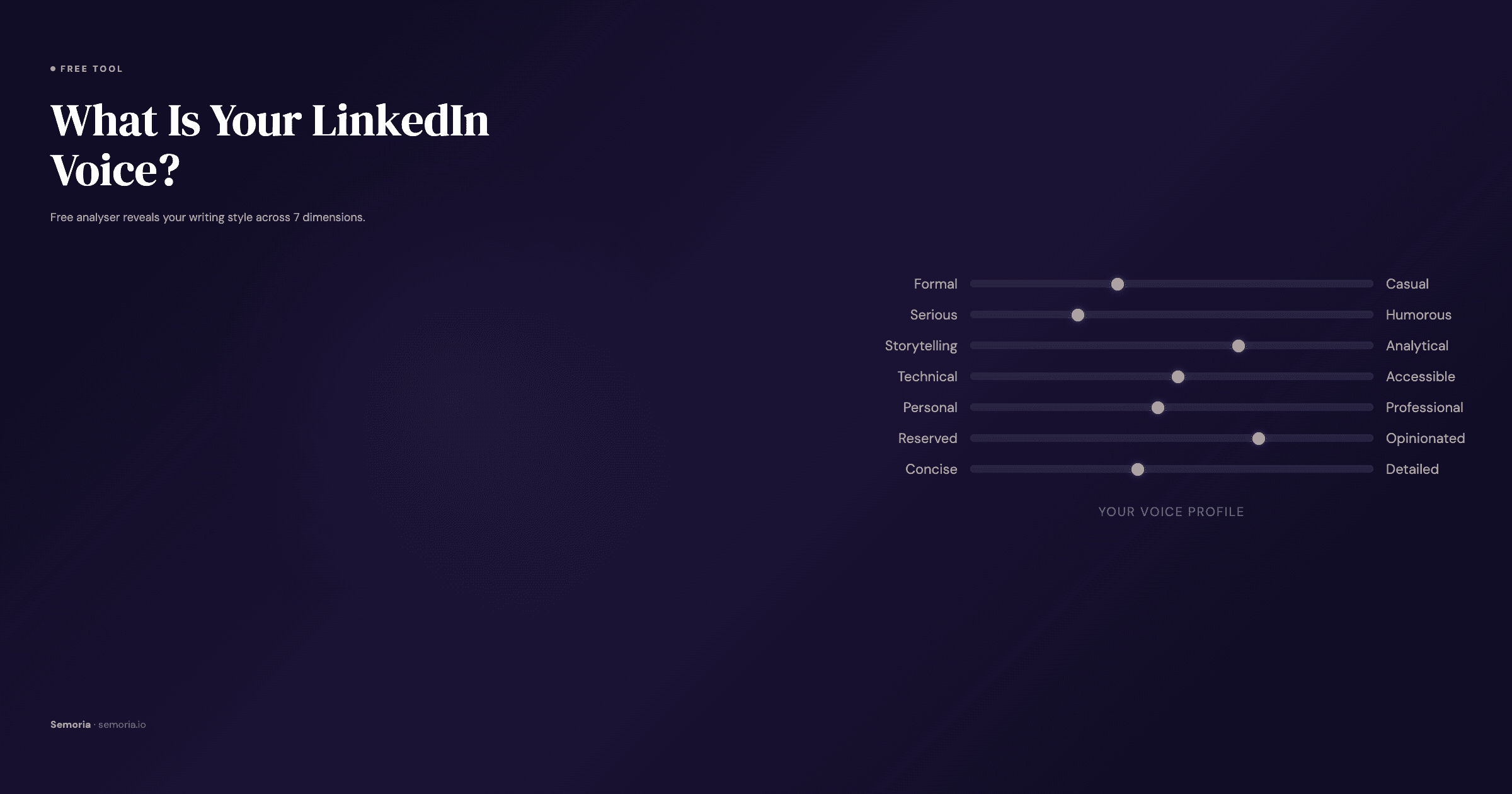 LinkedIn voice analyser results showing seven writing dimensions for a professional