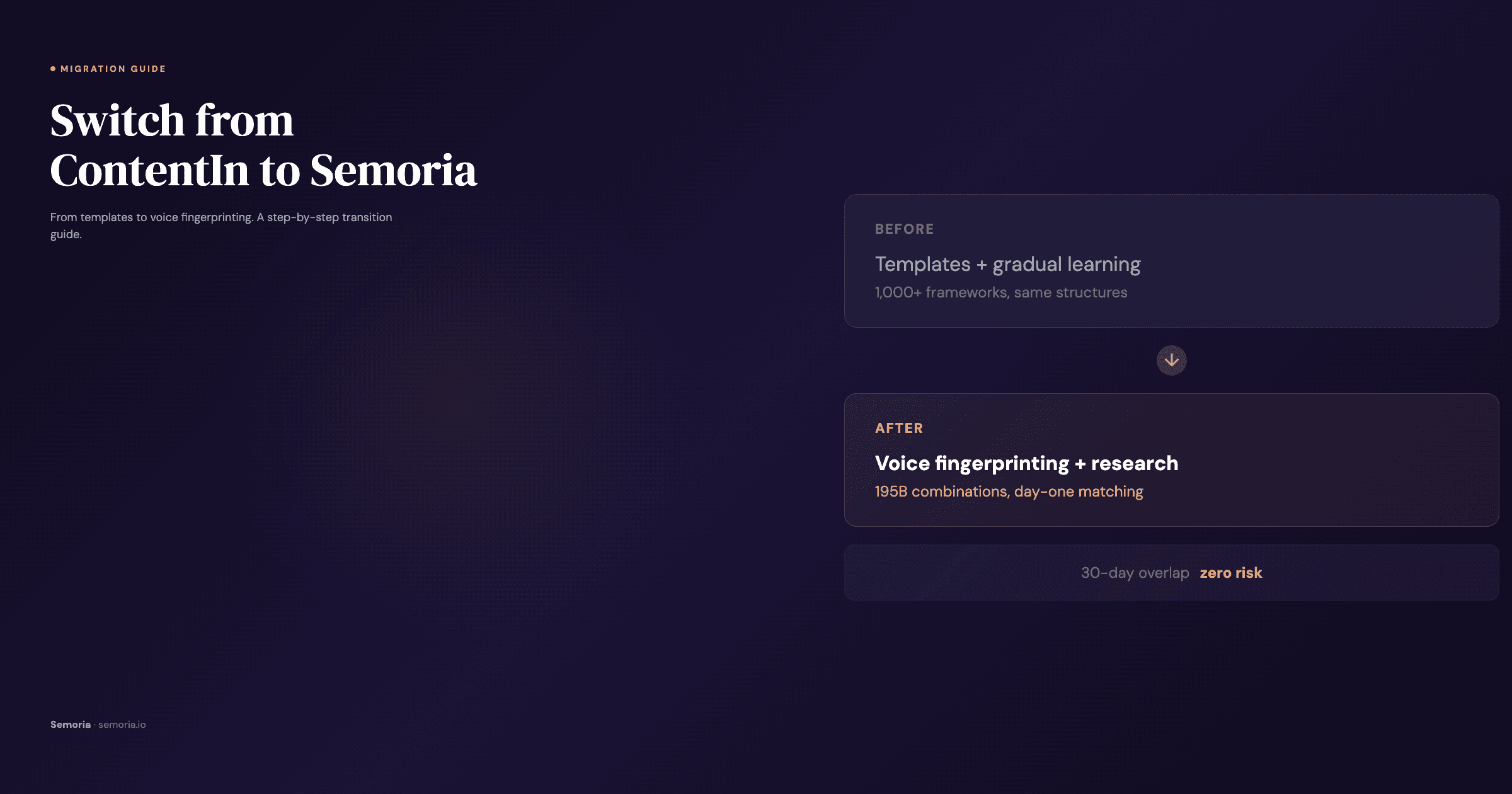 Guide for switching from ContentIn templates to Semoria voice fingerprinting